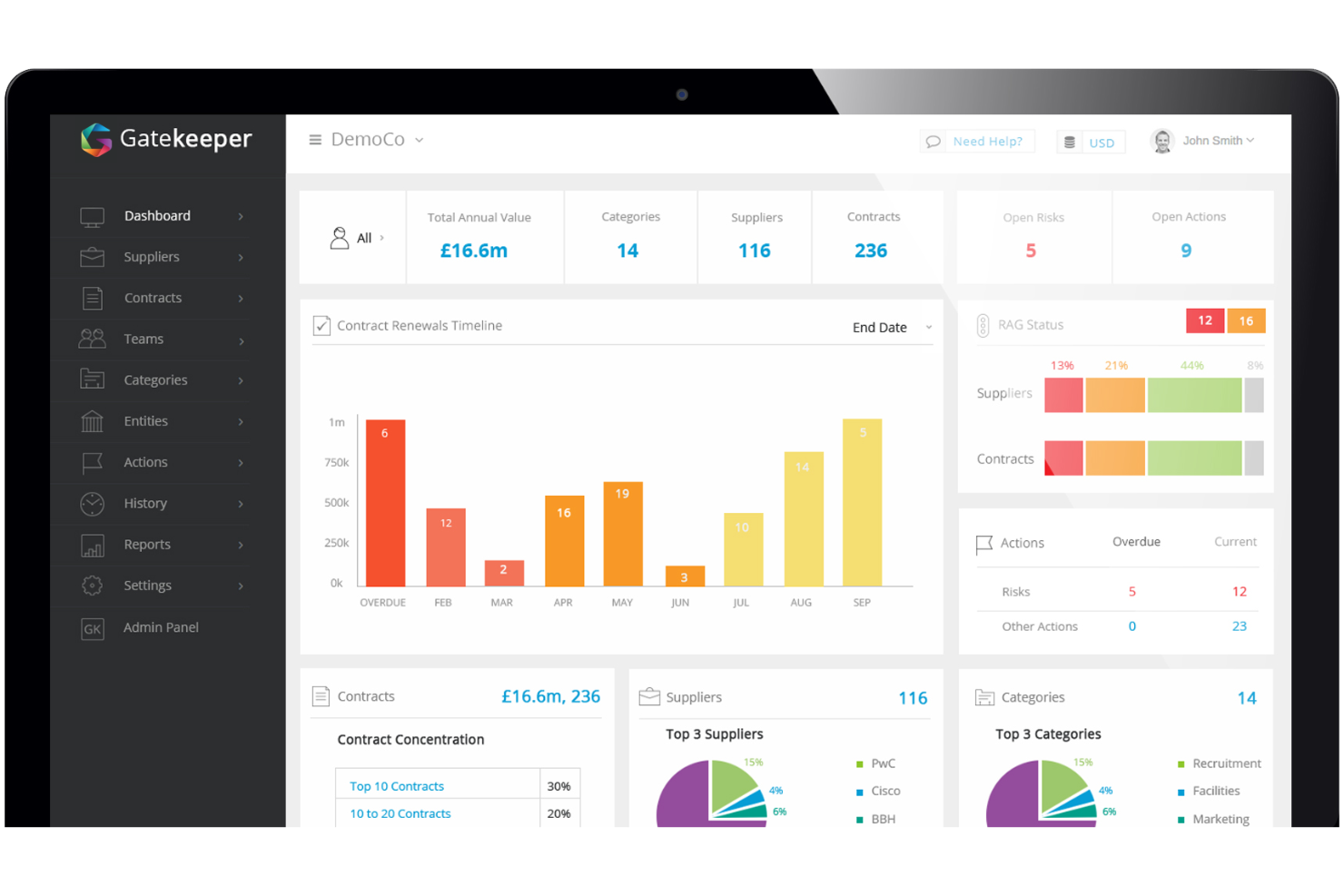 Gatekeeper manages contracts with workflows, automation, and compliance tools.