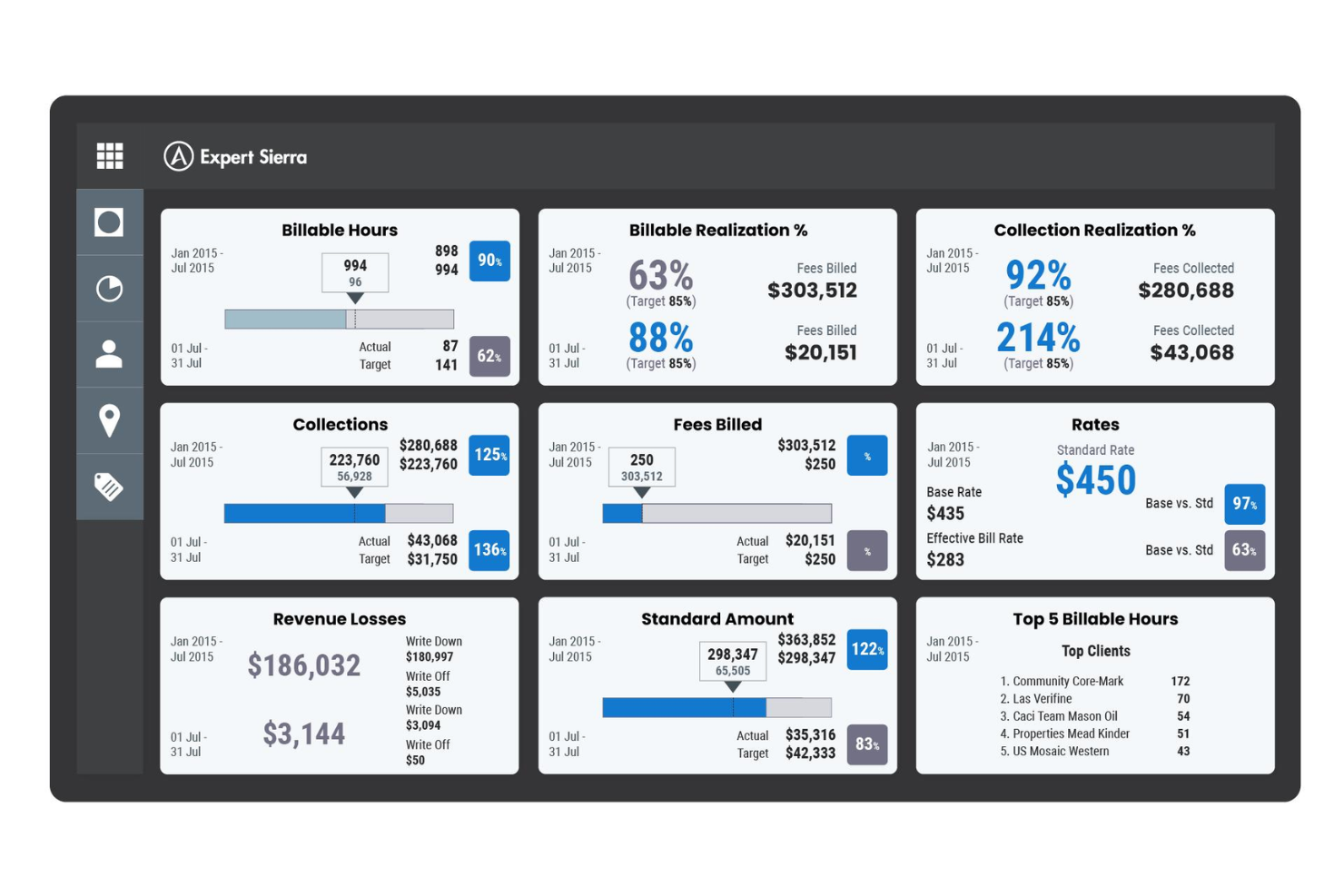 Aderant manages billing, time tracking, and matters for law firms.