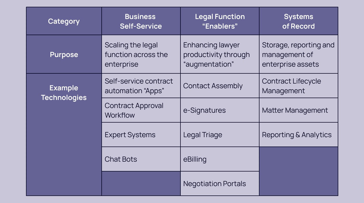 Legal Workflow Automation: A Practical Guide to Boosting Efficiency ...