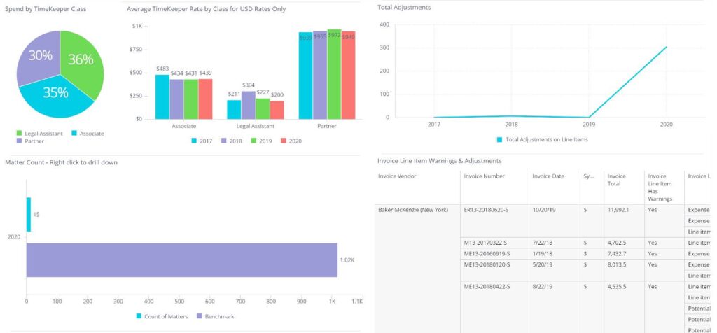 mitratech review showing detailed view of your finances and the time you have worked with