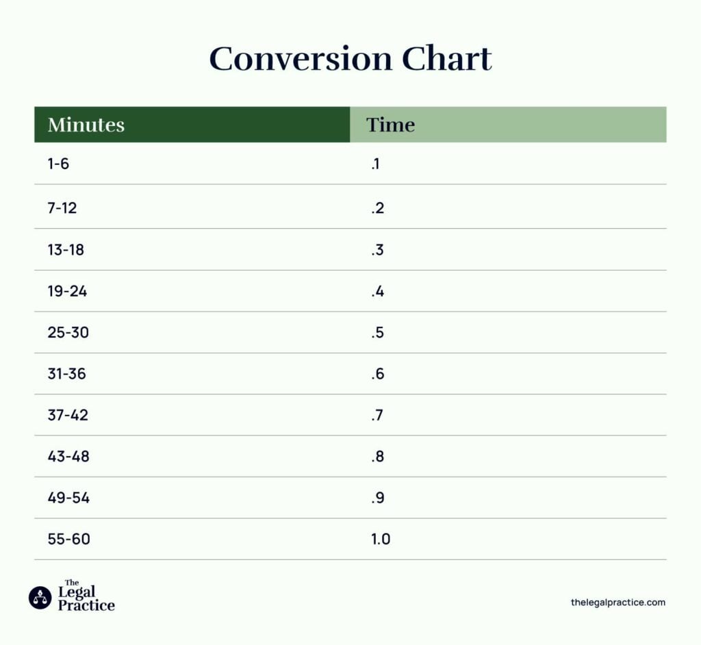 Track Time With A Legal Billing Chart For Billable Hours: Minutes To ...