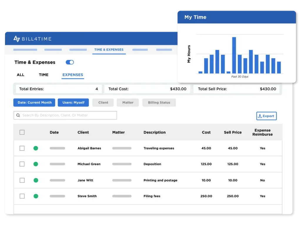 Bill4Time dashboard showing time entries, expenses, matter costs, and a 30-day hours chart